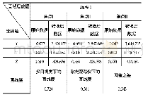 表3 多目视觉检测子站单元线段1直线度形位公差实验数据