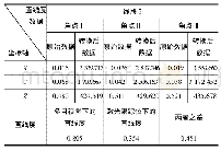 表4 多目视觉检测子站单元线段2直线度形位公差实验数据