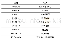 表2 仪器组件：基于TMAC的高速主轴热误差建模与分析