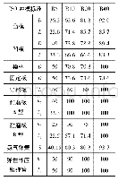 表1 ISO冲模标准与优先数系的重复率值