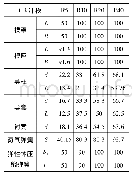 表2 GB冲模标准与优先数系的重复率值