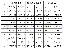 表2 不同θ1、θ2下的理论值计算值与仿真值