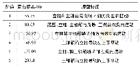 表4 试验固有频率及振型特征