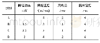 表2 激光焊接试验参数：激光焊接焊缝显微组织磁光成像研究