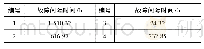 表3 可靠性试验的MTBF