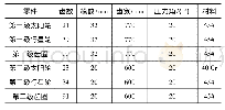 表1 两级行星轮系结构参数