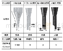 表2 微铣刀制作过程：微铣刀在位放电制备及微铣削实验