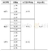 表2 卡盘静态夹紧力实测结果