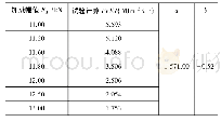 表3 疲劳试验方式及参数表