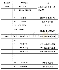 表1 材料物理力学参数：高速加工刀具最小量润滑控制策略与PLC实现