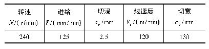 表2 工艺参数：蠕墨铸铁专用粗铣刀磨损机理及优选的研究