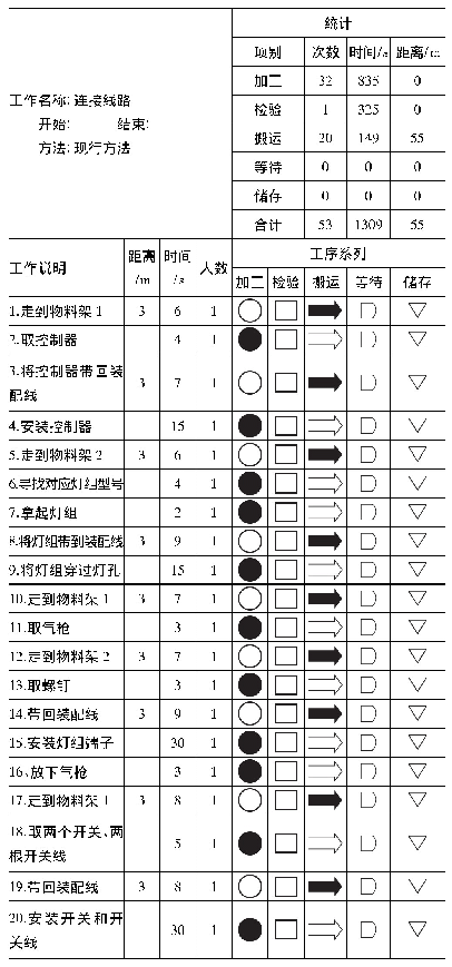 表2 改善前连接线路作业流程程序分析表