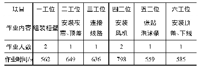 表3 改善后工位作业时间统计