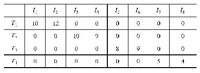 《表1 制造任务与制造资源的加工时间》