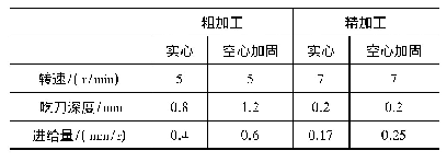 表1 刀排切削参数对比图