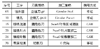 表2 涡轮加工工艺过程：双级轴流微涡轮气动主轴加工工艺研究与优化