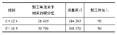 表3 (a)不同工作电压下各项数值