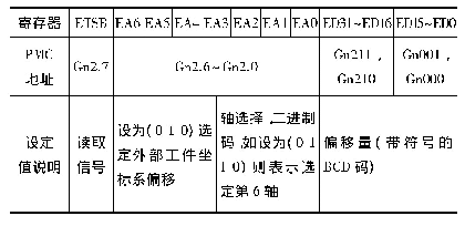 表1 外部工件坐标系偏移相关PMC地址