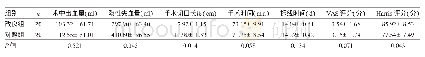 《表1 两组患者观察指标比较》