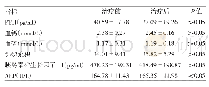 《表2 患者治疗前后骨代谢指标比较》
