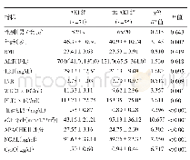 《表1 两组患者一般资料、常规实验室检查指标、血清NGAL及Csy C水平比较》