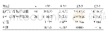 《表2 两组患者ApoE基因型分布情况比较[例（%）]》