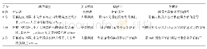 《表1 RA超声评分法：超声评分法在类风湿关节炎疗效评价中的应用价值》