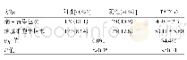 《表2 瑞-吉染色法与液基细胞学技术结果阳性率及TAT的比较》