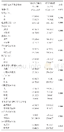 表1 间变室管膜瘤和髓母细胞瘤患儿一般情况及影像学表现的比较