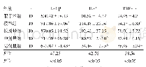 表3 各组大鼠海马IL-1β、IL-6、TNF-α水平比较(nmol/L)