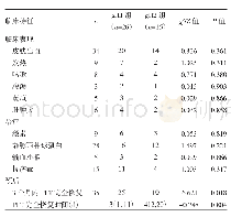 《表2 41例不同HCMV g H基因型ITP患儿临床表现、治疗及预后比较(例)》