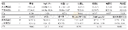 《表1 两组患者临床资料比较[例（%）]》