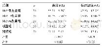 《表1 5组小鼠悬尾不动、强迫游泳不动时间百分比比较（%）》