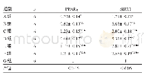 《表6 7组小鼠肝脏组织PPARγ、SIRT1 m RNA表达水平比较》