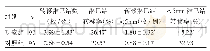 表3 两组患者淋巴结转移结果比较
