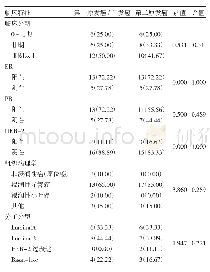 《表1 24例BPBC患者肿瘤病灶的临床特征[例（%）]》