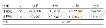《表2 两组患者临床疗效比较[例（%）]》