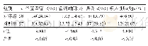《表1 两组患者住院期间管饲及并发症发生情况比较》