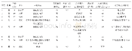 表1 8例患者人口学特征、基础疾病及治疗史