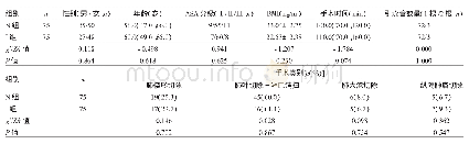 表1 两组患者的一般情况及手术类别比较