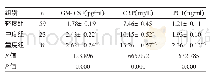 表3 亚临床绒毛膜羊膜炎不同严重程度血清GM-CSF、CRP、PCT水平比较