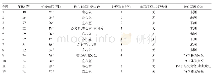 《表1 12例心脏横纹肌瘤胎儿产前超声、基因诊断结果》