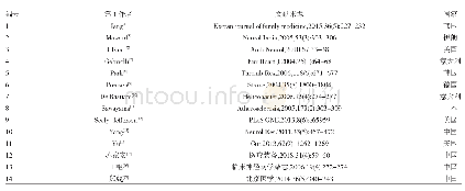 表1 纳入研究的病例组与对照组的基本资料