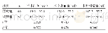 表2 两组患者手术相关指标比较