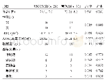 表1 两组脓毒症患者治疗前一般资料比较