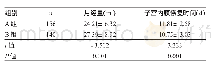 表2 两组患者治疗后恢复情况比较