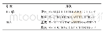 表1 引物序列：核因子-κB/白细胞介素1β在脂多糖诱导小鼠附睾炎中的作用研究