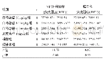 表2 6组大鼠海马线粒体MPTP开放度、膜电位比较