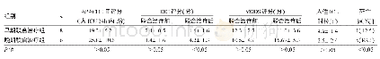 表3 早期联合治疗组和晚期联合治疗组患者预后及死亡率