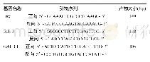 表1 引物序列：粉防己碱改善心肌梗死大鼠心功能的作用及机制